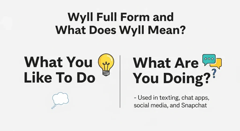 Wyll Full Form and What Does Wyll Mean
