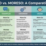 More So vs Moreso