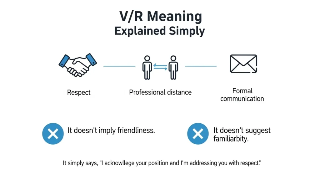 V/R Meaning Explained Simply