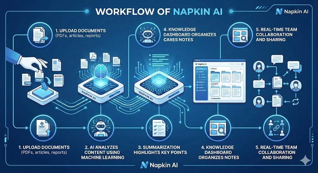 napkin ai